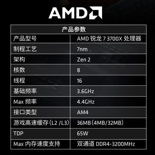 r7 3700x参数