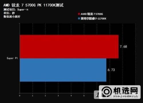 11700与5700g选哪个