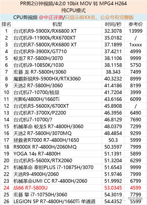 r7-5800u核显性能