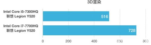 i75700hq和i57300hq