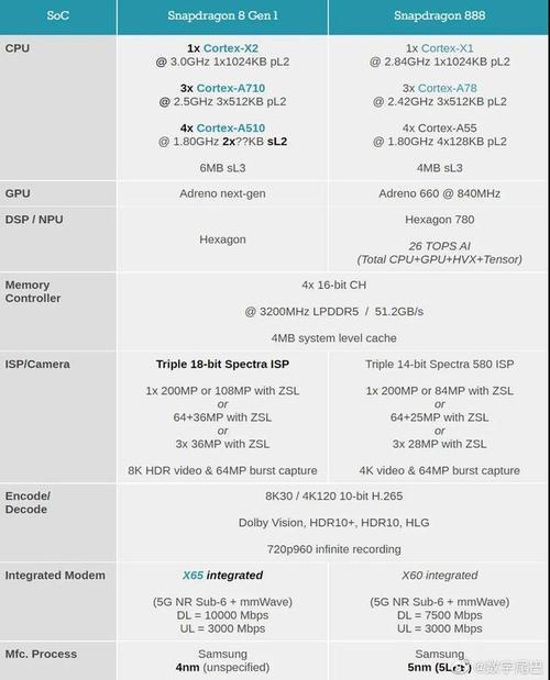 骁龙8+和新一代骁龙8那个好