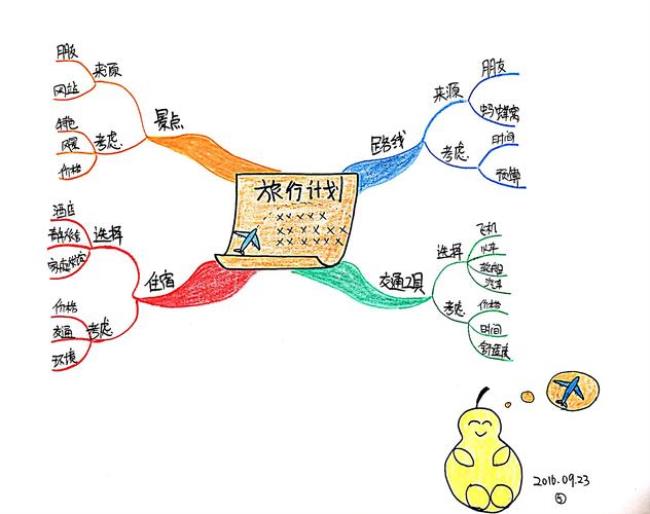 如何画出简单又美观的思维导图