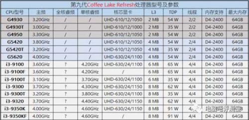 i5四代和i39代有什么区别