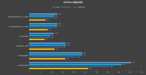 a15残血版比a14强多少