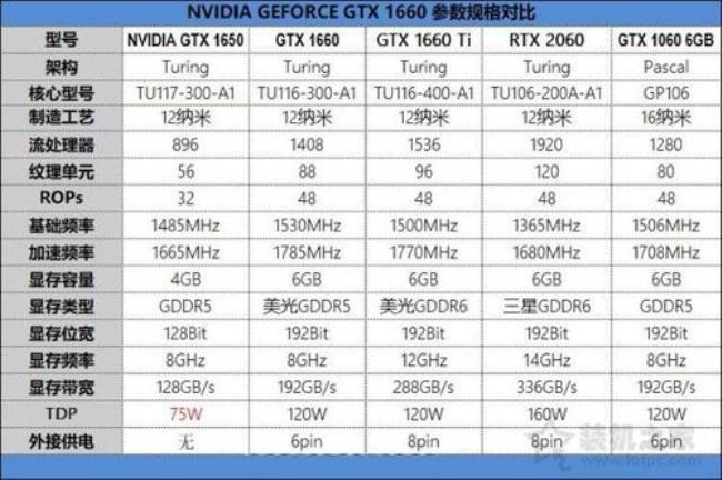 gta1650显卡最佳设置