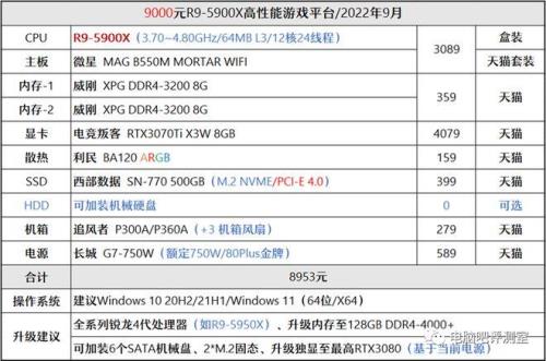 3050加r7还是3050ti加r5好