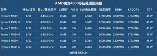 r54700h是什么水平