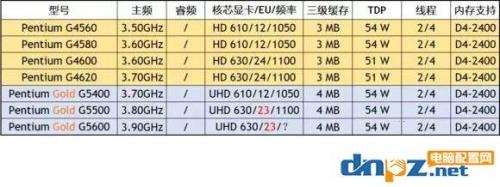 6代和8代cpu区别