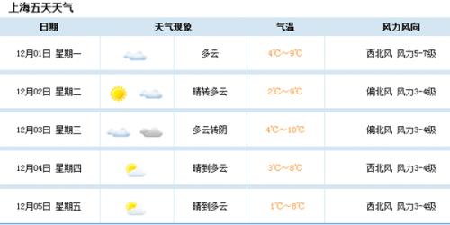 九月份上海天气能凉吗