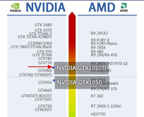 gtx6500显卡相当于什么水平