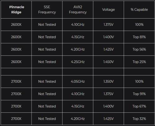 2700x对比3700x pcie