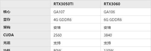 3050ti和3060哪个性价比高