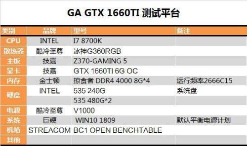 gtx 1660 ti显卡是什么级别