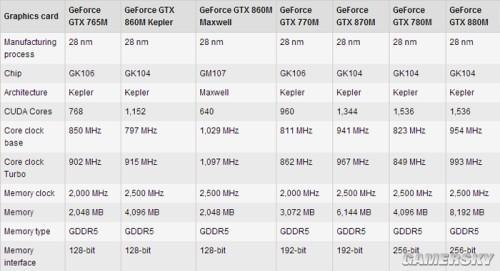 gtx760比gtx750ti强多少