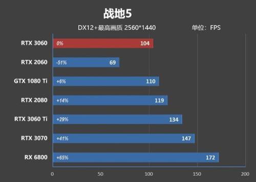 3060 8g和3060 12g到底哪个适合挖矿