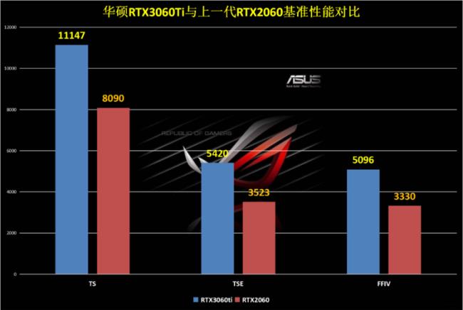 rtx3060和3060的区别