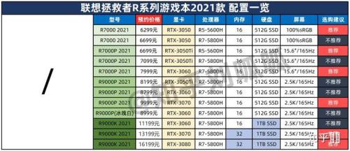 30系显卡性价比最高是哪一个