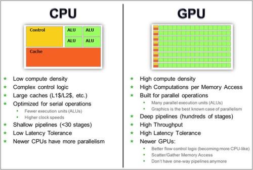 CPU:AMDX4740应该配什么显卡