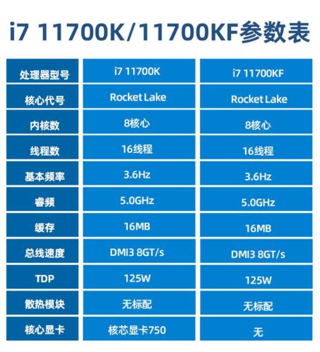 i7 12700kf支持最大内存频率