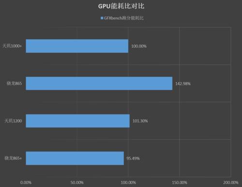 天玑1200和骁龙760哪个好