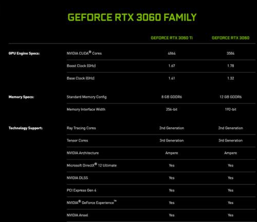 gtx rtx显卡区别