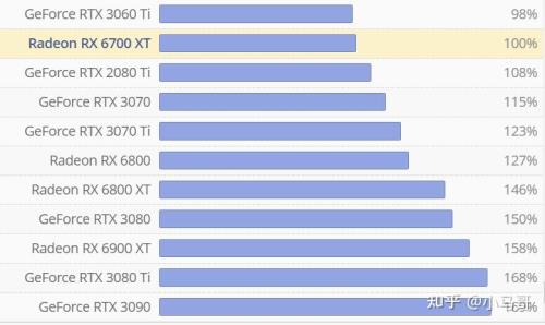 6800xt显卡相当于gtx什么显卡