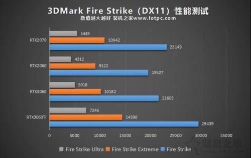 显卡rtx3060为什么比2060便宜