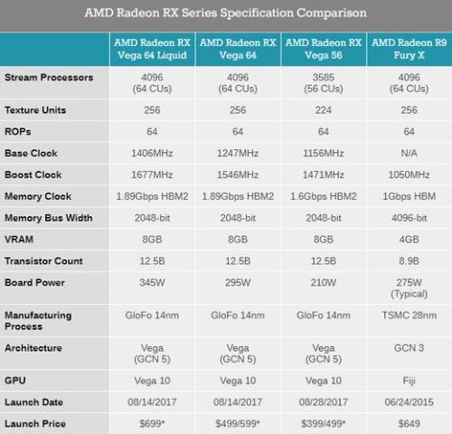 gtx1080和amd哪个好用