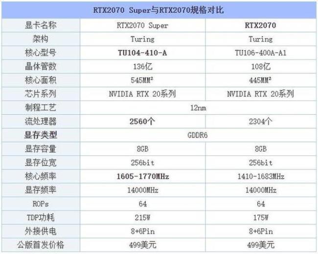 2070s配多少内存