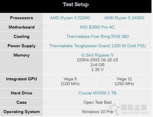 amdryzen5600h性能怎么样