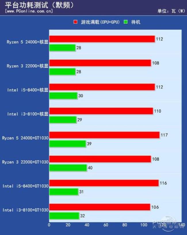 vega8和vega11差距