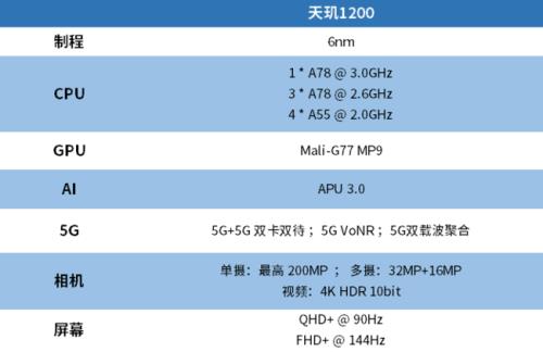 6g运存用天玑8100处理器卡吗