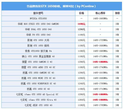 1650显卡等于多少gtx