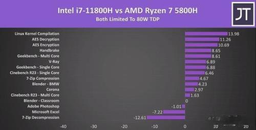 i51180h和r5 5800h哪个好