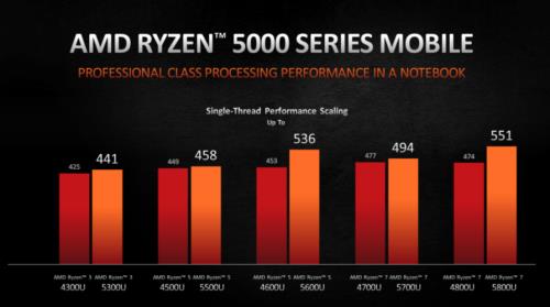 amd r35300u能玩啥游戏