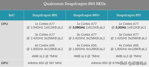骁龙778gplus和骁龙870g对比