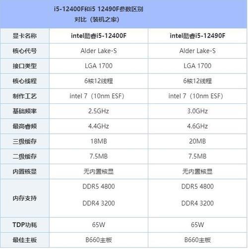 i512490核显相当于什么显卡