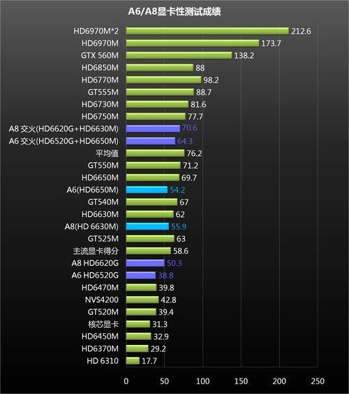 2g独显和amd集显