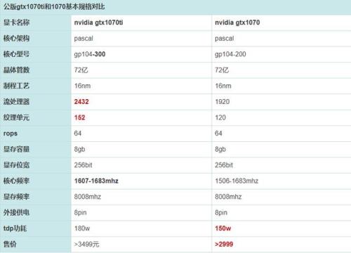 10606g和1070ti差距大不大