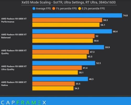 英特尔显卡和nvidia有什么区别