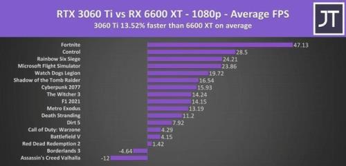 1080ti和3060ti笔记本哪个好