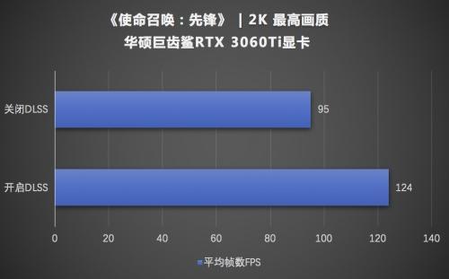 3060ti吃鸡就80帧怎么办