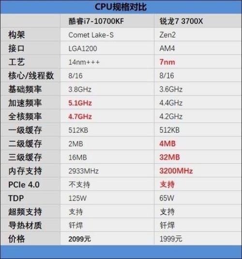 i710700最佳配置清单