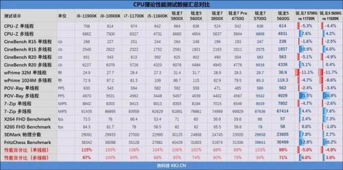 5600g 核显显存多大