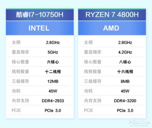 r7 5700u与i7 10750h哪个强