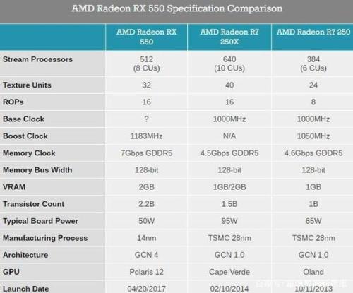 rx550显卡2021年什么时候出