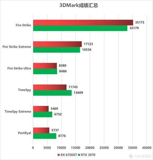 rx6700xt显卡可以配英特尔的cpu吗