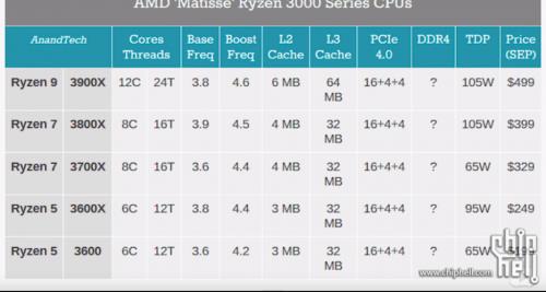 3700x和5600g性价比