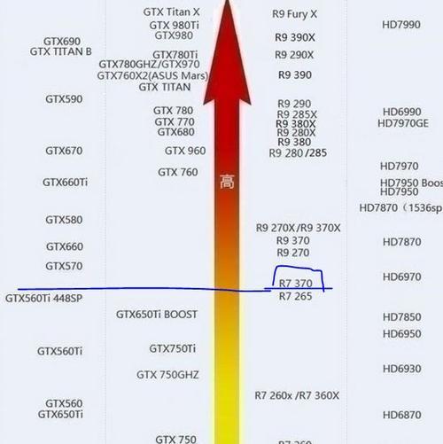 r7370显卡相当于什么卡