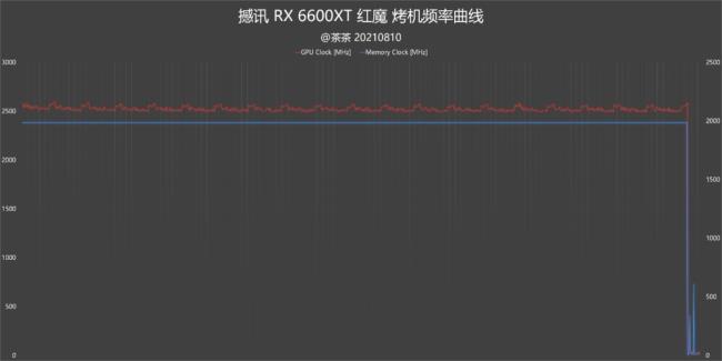 amd6600怎么设置显卡风扇